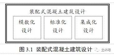 装配式建筑基本构件资料下载-装配式建筑的基本要求是什么？