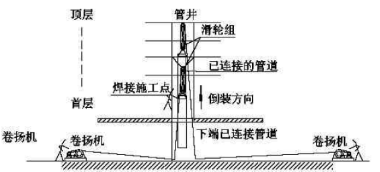 南京大型体育场暖通施工方案_4