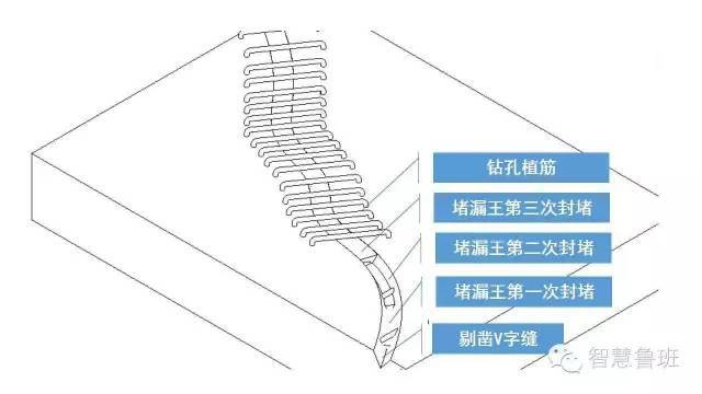 地下室底板加固施工资料下载-地下室底板裂缝如何处理？