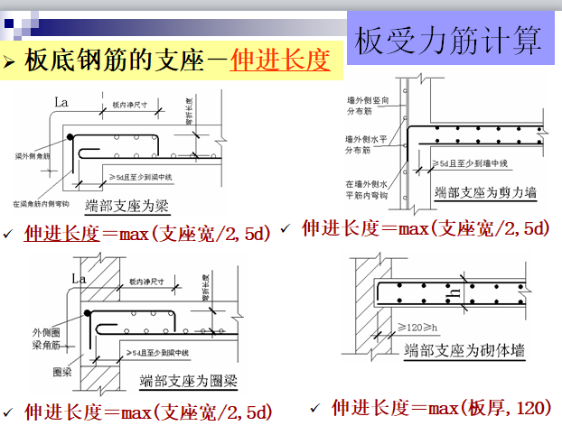 [全国]钢筋工程量计算-板和楼梯（共35页）-受力筋计算