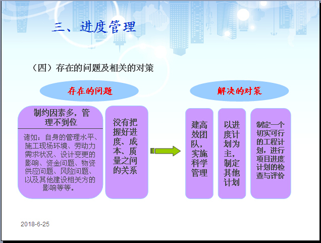 建筑工程施工现场管理培训（52页）-进度管理存在的问题及相关的对策