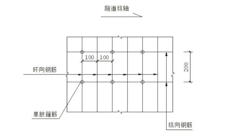 拱形隧道衬砌结构课件PPT（134页）-纵向与环向钢筋布置图