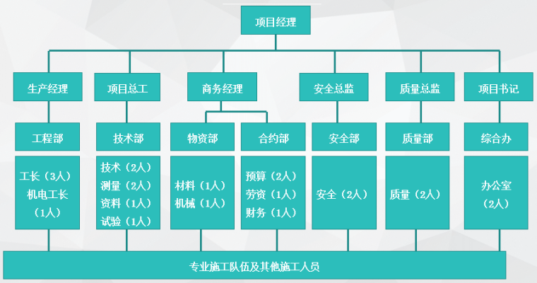 [西安]模拟地下综合管廊项目实施计划(100页)_3