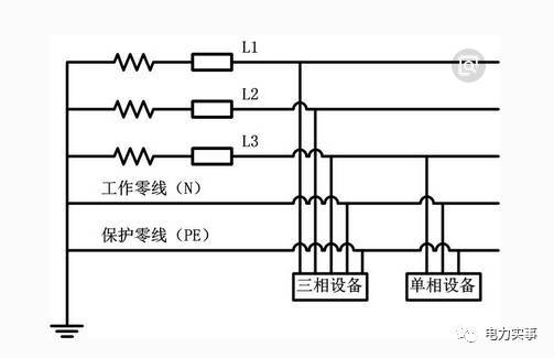 三相异步电机电流计算资料下载-解决三相不平衡最合理的方案在这里