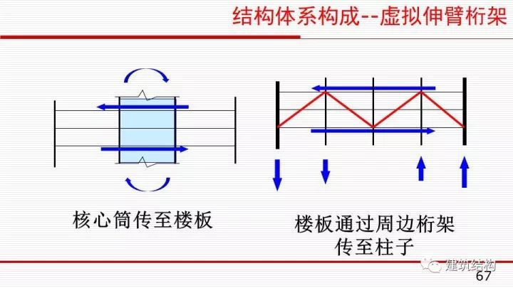 华东院总工周建龙：构建结构高效、建筑优雅的超高层建筑_66