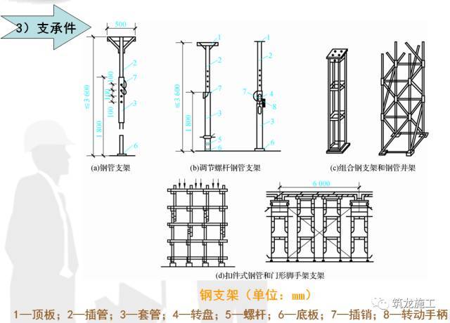 45张照片，来系统的搞清楚模板工程吧！_9