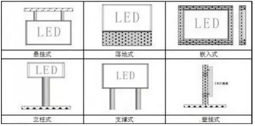 一文尽览LED屏安装工程的施工组成！-5.png