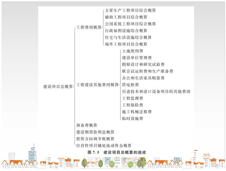 建筑水电安装工程计量与计价_2