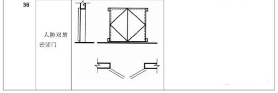 施工图常用符号及图例大全，超实用！_36