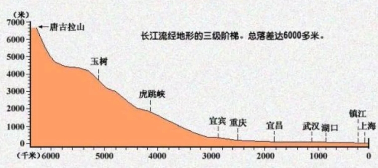 白鹤滩水电站拱坝资料下载-在建规模世界第一，白鹤滩水电站都有哪些黑科技？