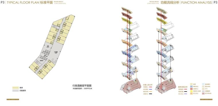 [江苏]香伦花园大酒店建筑方案文本设计（JPG+64页）-功能流线分析