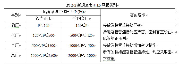 《通风与空调工程施工质量验收规范》GB50243-2016重点解读_2