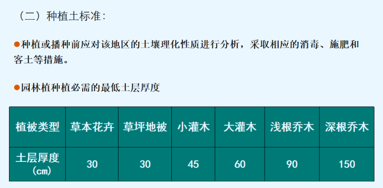 房地产景观设计标准（全面，111页）-园林植种植必需的最低土层厚度