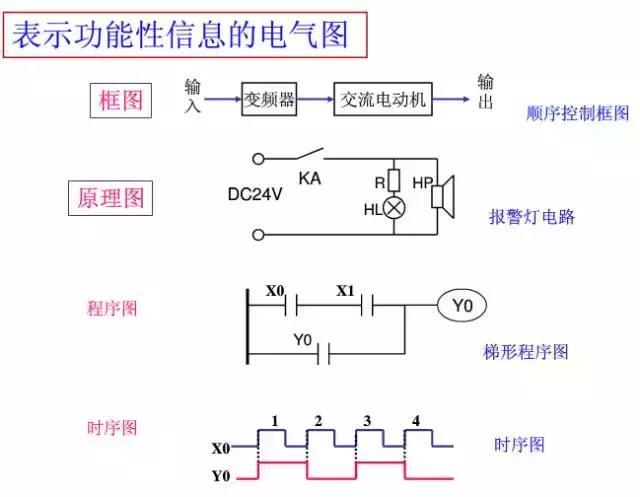 如何看懂电气图纸？老师傅手把手教你学习电气图纸，新手必看