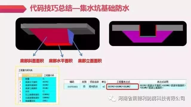 建筑工程中各类基础防水施工工艺_22