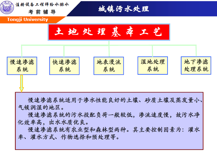 同济大学城镇污水处理－生物膜、厌氧、污泥处理培训讲义_8