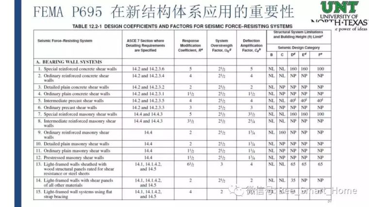 《北美冷弯薄壁钢剪力墙体系抗震设计方法》_37