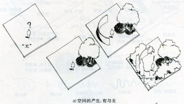 阳江绿地空间站资料下载-你以为我设计的是植物？我设计的是空间！