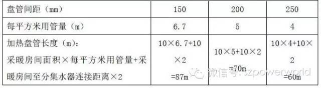 空气能采暖、制冷设计与应用，这一篇全搞定！_18