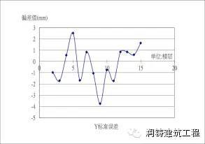 台湾人用38层超高层全预制结构建筑证明装配式建筑能抗震!_21