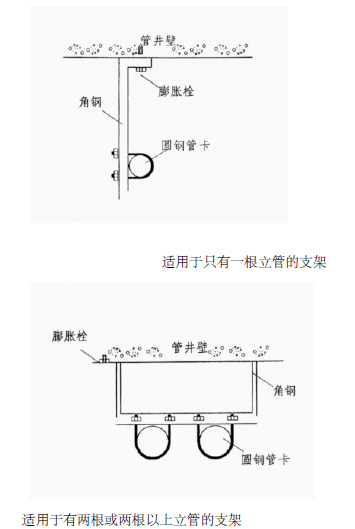 云南海航广场2皇冠假日酒店项目消防工程施工组织设计179页_6