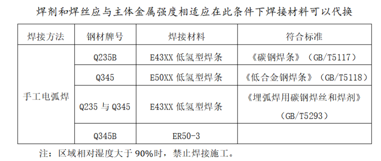 铁路站房工程钢结构监理实施细则-观察与目测