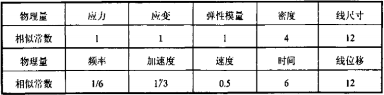 深圳京基大梅沙酒店振动台试验研究_2