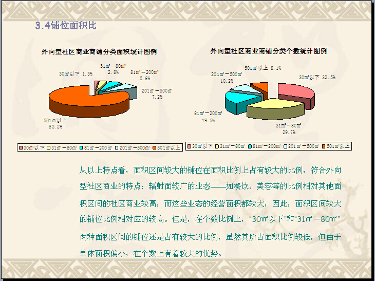 商业地产社区商业操作手册（ppt，106页）-铺位面积比