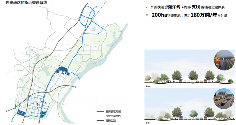 [广东]顺德清远英德经济合作区城市设计导引与重点地段城市设计导则 A-6 交通系统