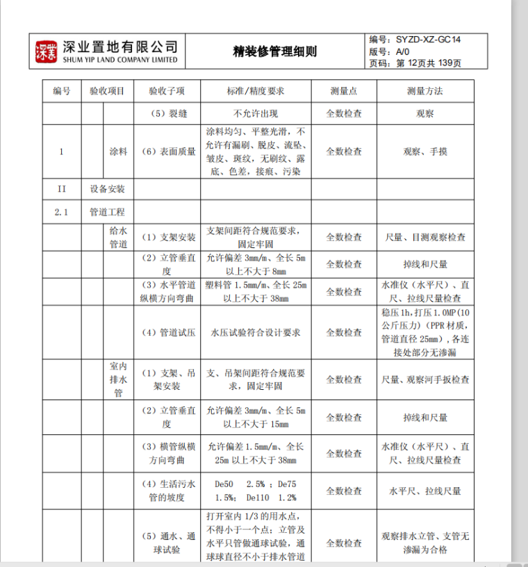 精装修技术管理细则（139页）-管理细则