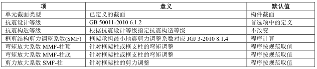 ETABS2013中国2010规范混凝土框架设计技术报告（PDF，40页）_3