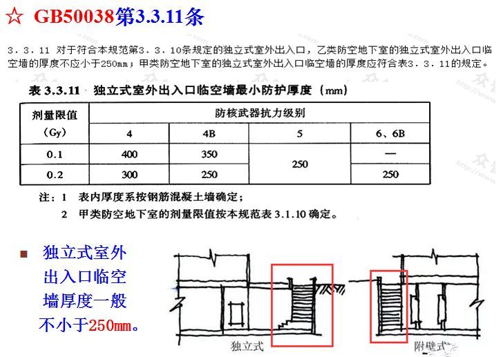 人防工程质量监督常见问题与防治~_50