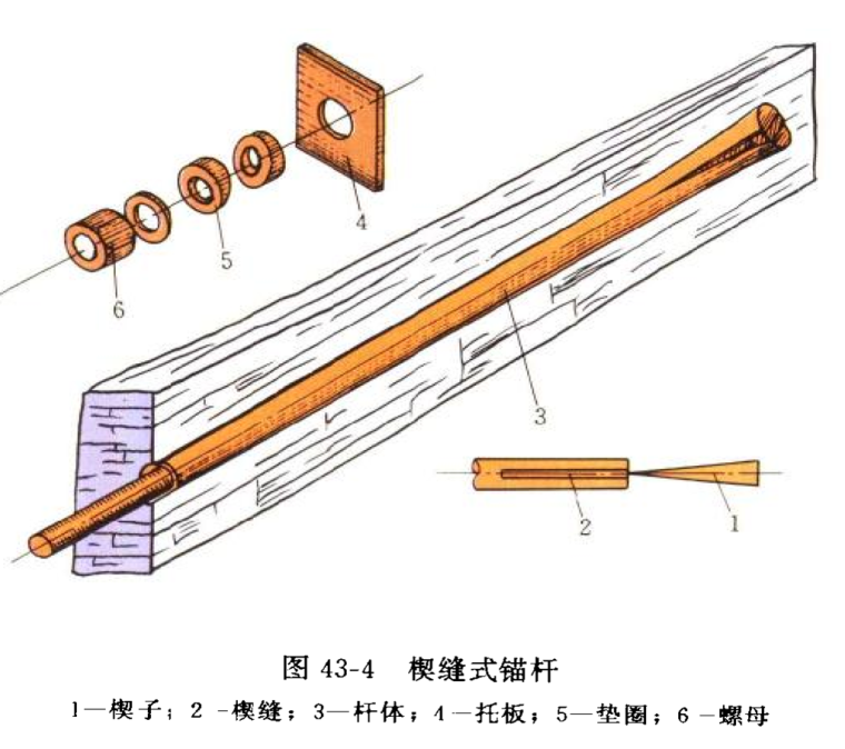 抗浮锚杆施工规范资料下载-锚杆支护原理、类型、设计ppt（图文丰富，共96页）