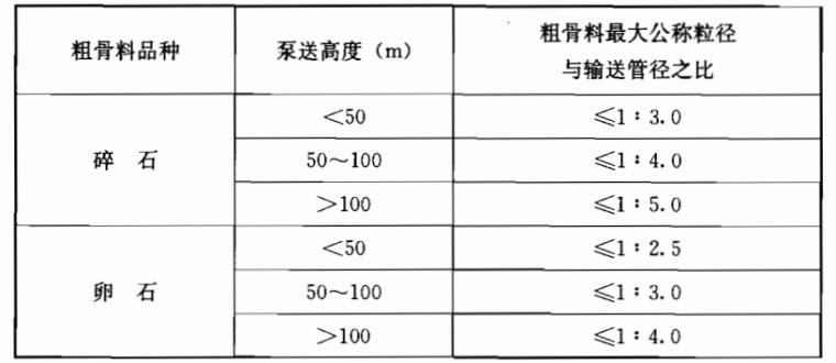 大坝安全监测技术-2粗骨料的最大公称粒径与输送管径之比