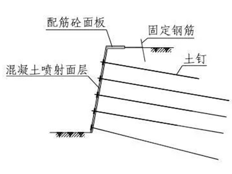 [分享]技术干货:土钉墙基坑支护施工工艺及要点