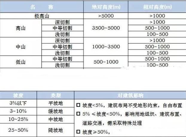 阶梯式排水资料下载-山地建筑怎么nèng？万科营造九式要诀活学活用