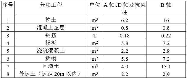 厂房施工组织设计资料下载-单层工业厂房施工组织设计