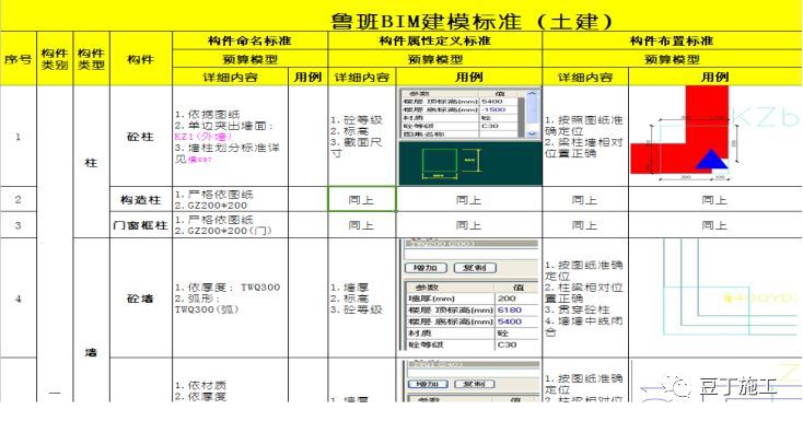 大型复杂项目应用BIM实例，保工期、提工效_56