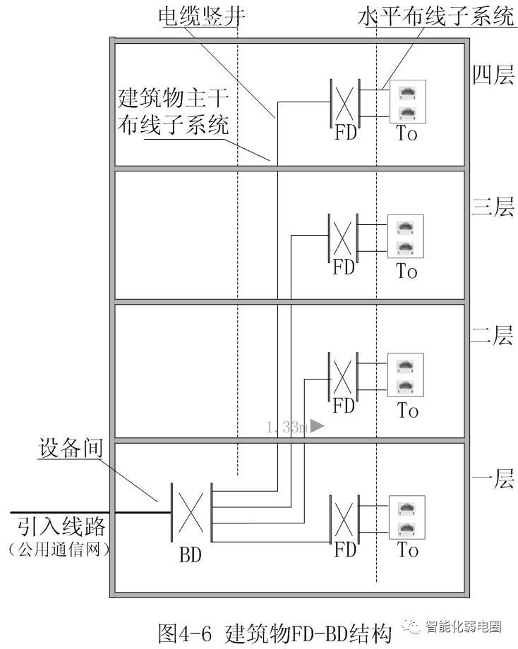 拒做弱电小白—最全智能化弱电系统拓扑图_4