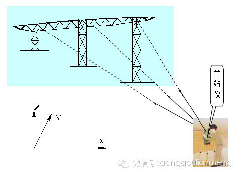 大型钢结构施工技术难点分析_10