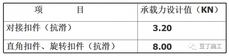 扣件式钢管脚手架设计计算_9