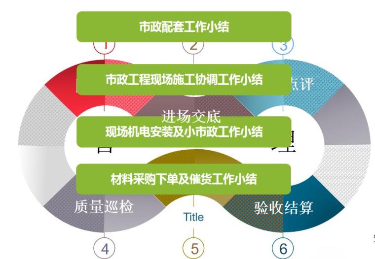 年度个人述职报告资料下载-知名房企市政方面年度述职报告(PPT，27页）