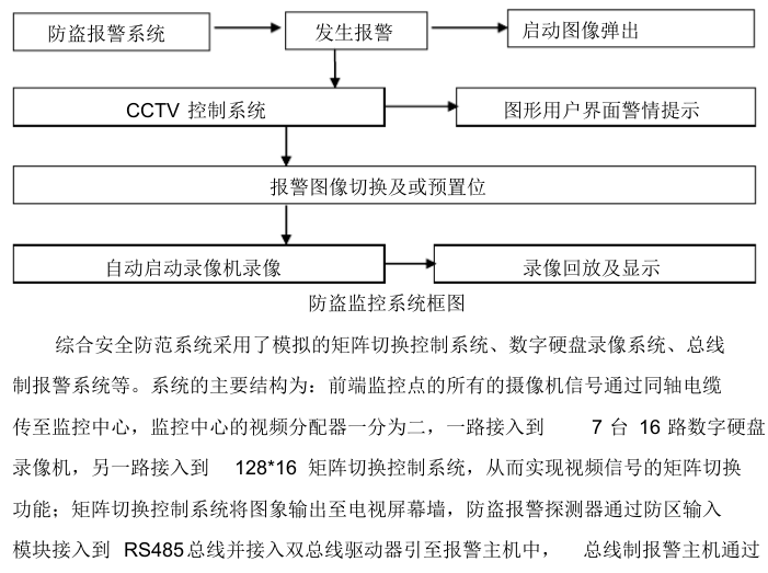 5A级写字办公楼弱电智能化施工设计技术方案_6