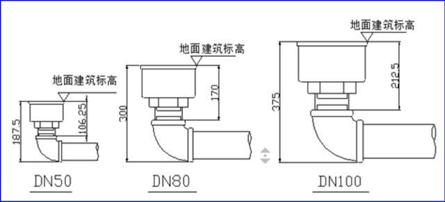 涨知识！地下室人防工程机电安装最全图文详解（附安装图集）