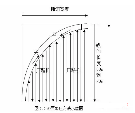 吉尔吉斯南北第二条公路沥青混凝土路面施工技术-rr6