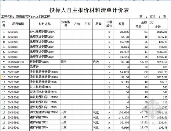 [山东]住宅区高层建筑水暖工程清单报价表-表2 