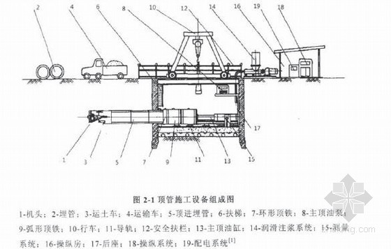 挤压顶管施工资料下载-[硕士]顶管施工技术适应性评价研究26页