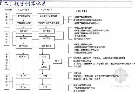 造价基础知识培训资料下载-铁路工程造价基础知识培训精讲讲义(137页)