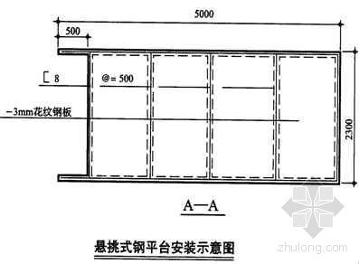 施工电梯悬挑施工通道计算资料下载-悬挑式卸料钢平台施工计算书