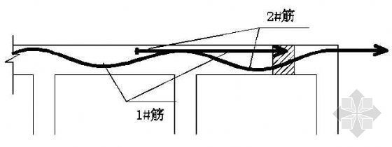 柱预应力筋张拉示意图资料下载-预应力筋示意图